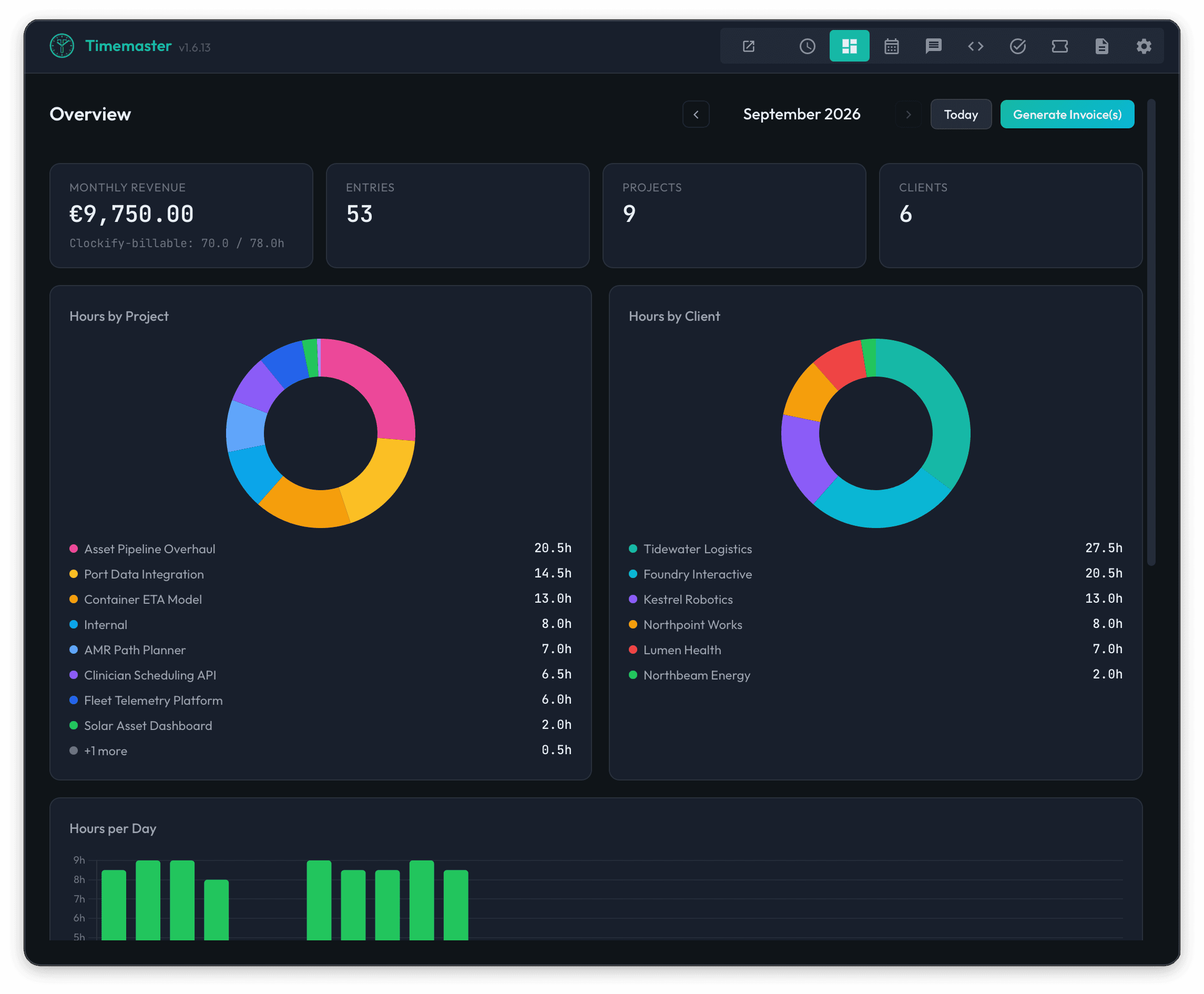 Timemaster desktop app overview showing sample monthly revenue, entries, projects, clients, and hours charts.